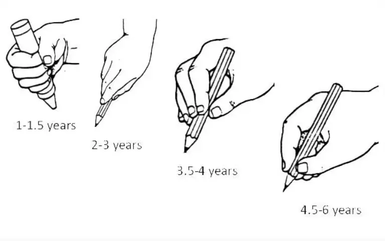 Development of hand grip for writing