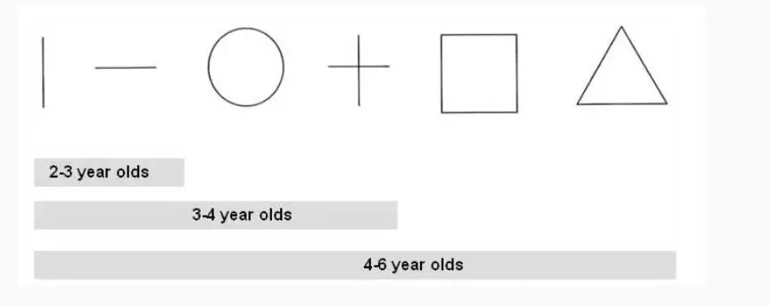 Development of strokes handwriting 