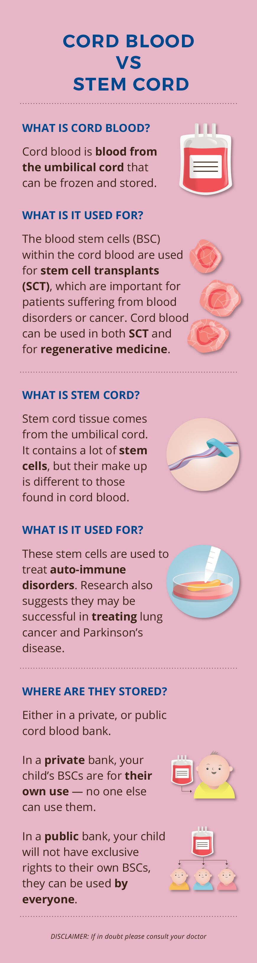 5_Questions_About_Cord_Blood_Banking_INFOGRAPHIC