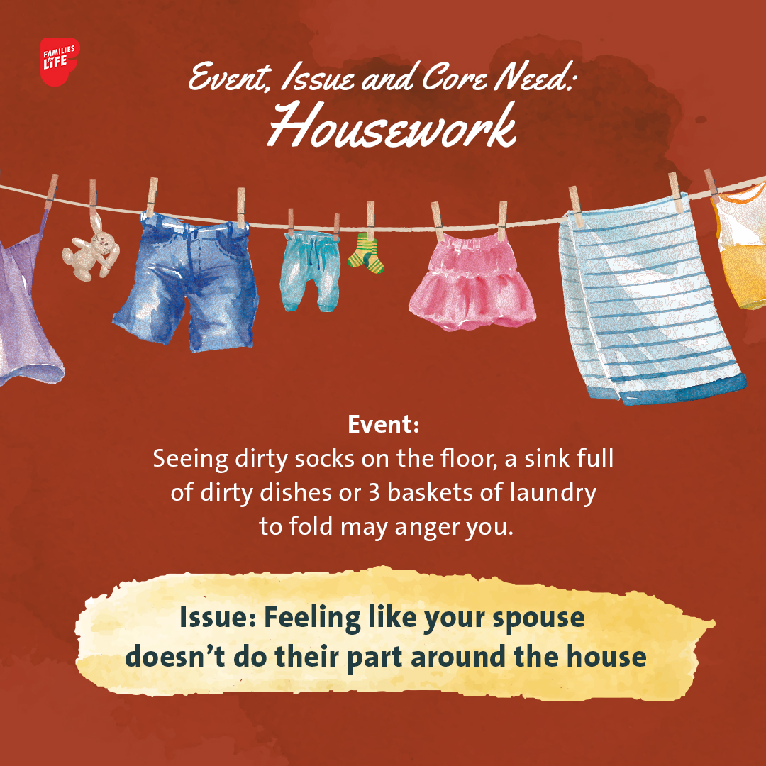 Example: Identifying an Event, Issue and Core Need (Housework)