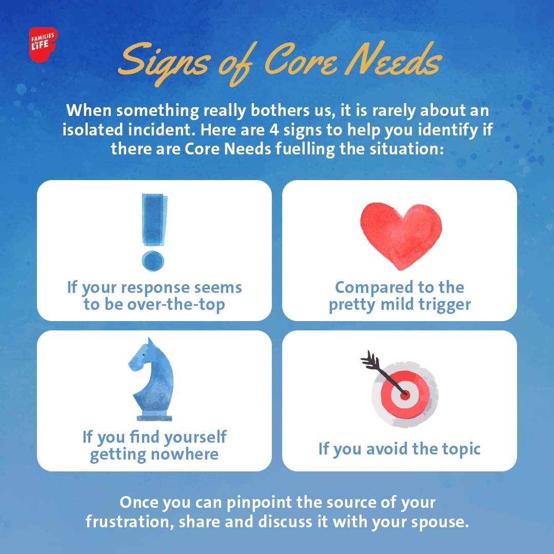 Signs of Core Needs