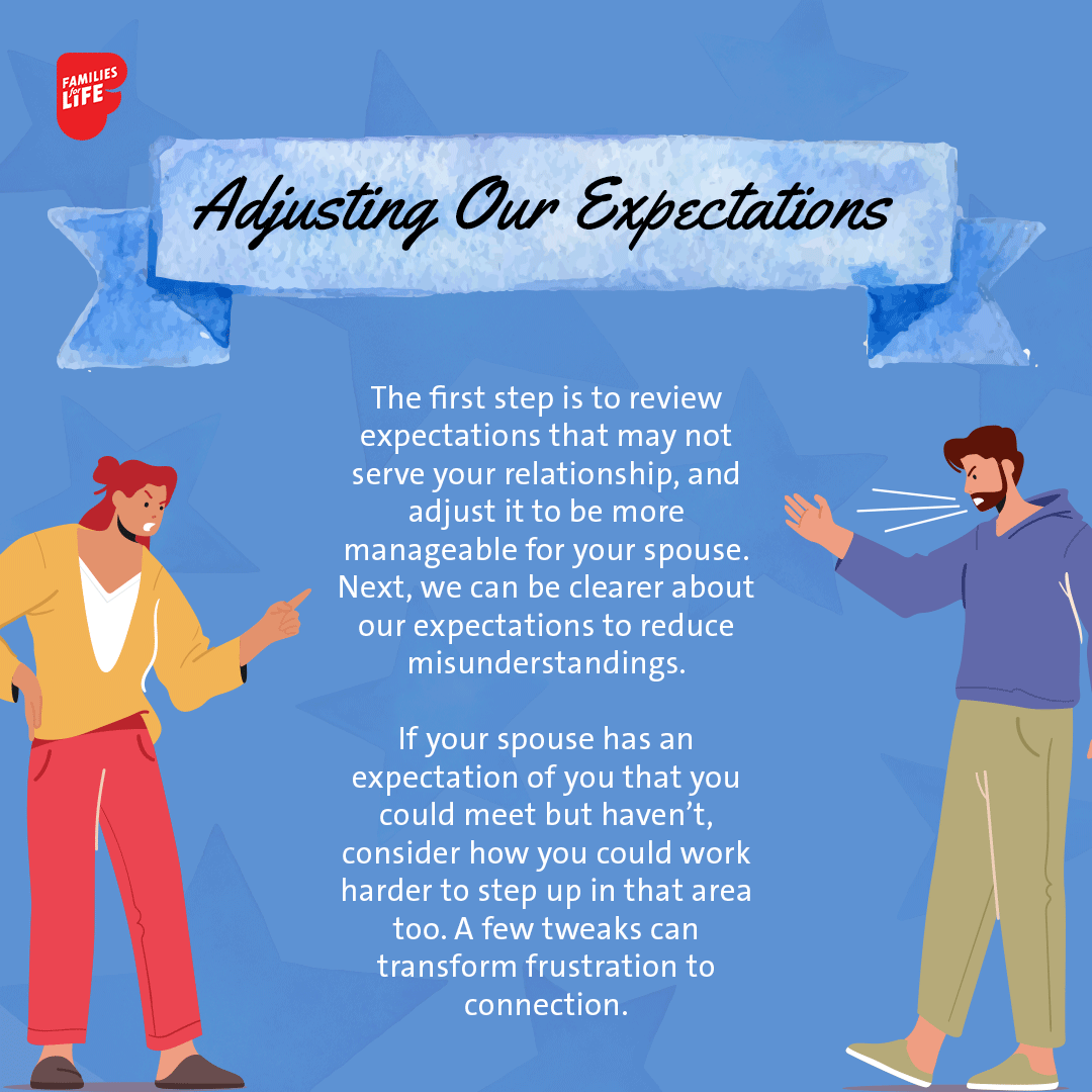 Adjusting our expectations